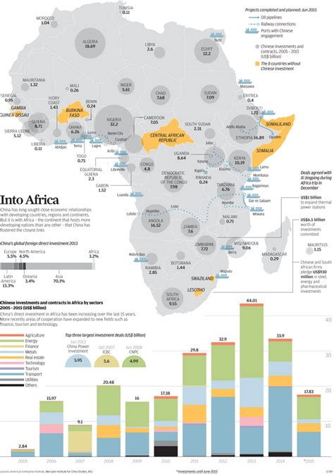 how deals are made with china investment in africa